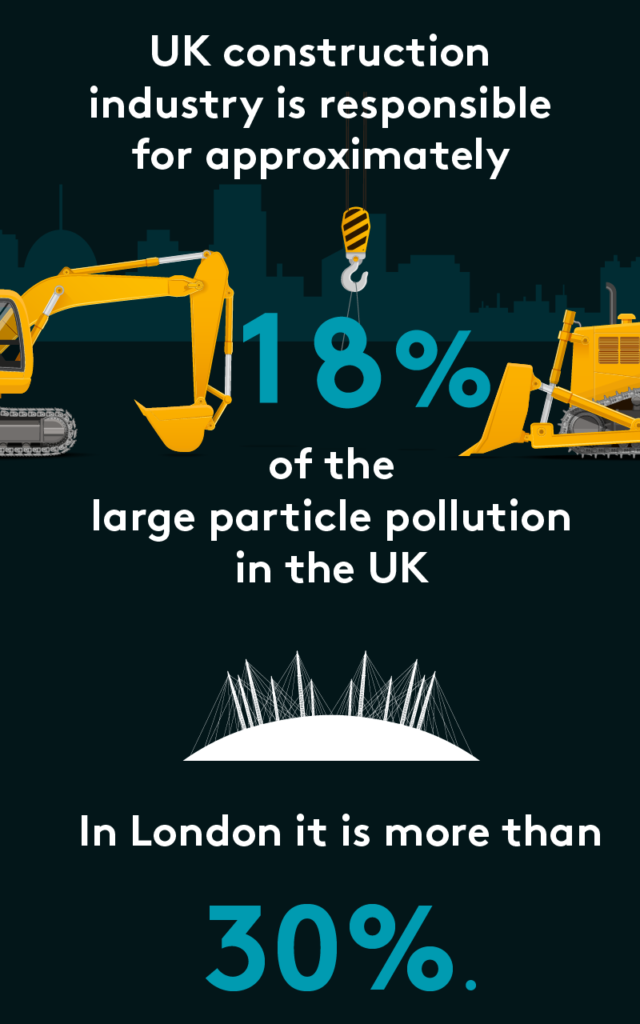 A graphic with stats about particle pollution in the construction industry